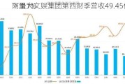 阿里大文娱集团第四财季营收49.45亿元 同
下滑1%