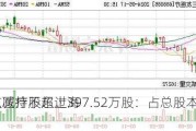三友医疗股东上海
正拟减持不超过397.52万股：占总股本1.60%
