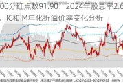 沪深300分红点数91.90：2024年股息率2.67%，IF、IH、IC和IM年化折溢价率变化分析
