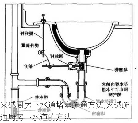火碱厨房下水道堵塞疏通方法,火碱疏通厨房下水道的方法